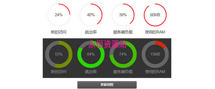 jQuery饼状图服务器资源图表统计代码
