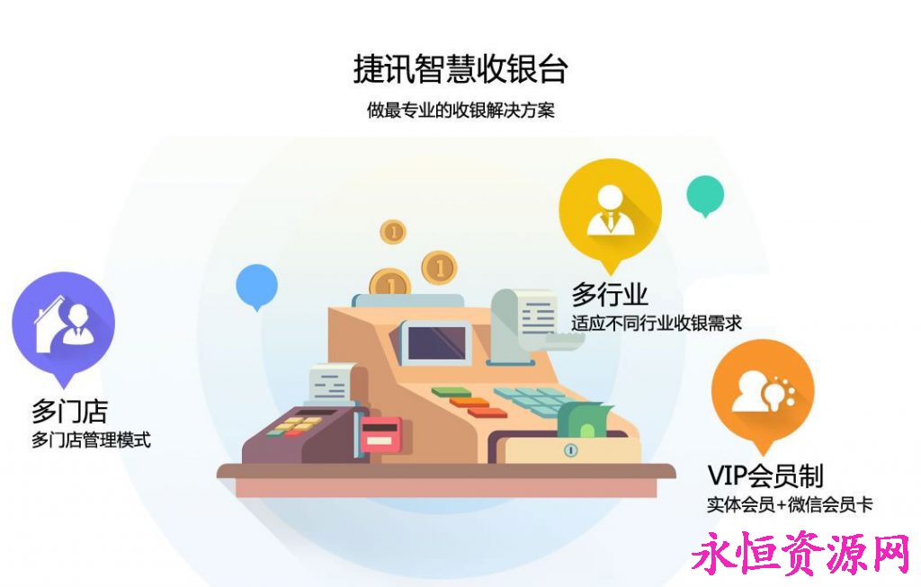 微擎功能模块 捷讯高级收银台4.7.1 开源版