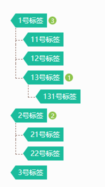 jQuery树形节点标签菜单插件