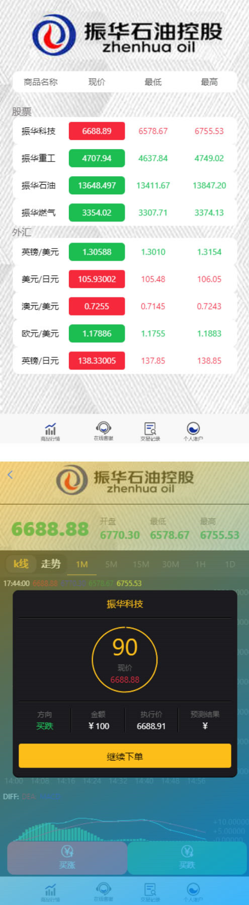 开源新版微盘交易系统源码+正常K线+安装说明