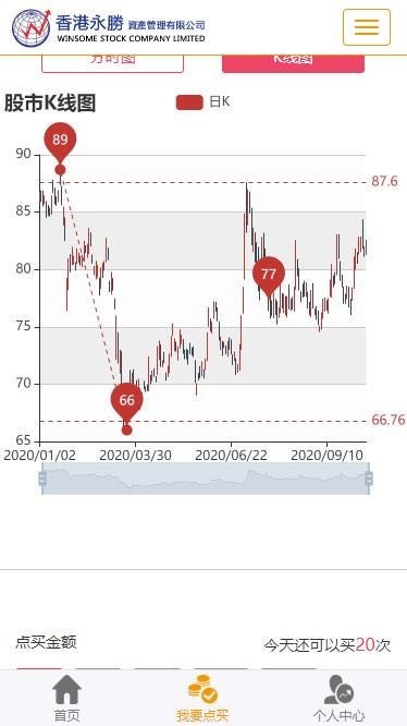 Thinkphp响应式股票策略配资网站平台源码+代理后台+交易策略+封装APP